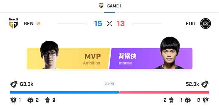 开云-C9碾压EG，BDD开启传奇时刻激烈交锋入围赛，引爆全场热议